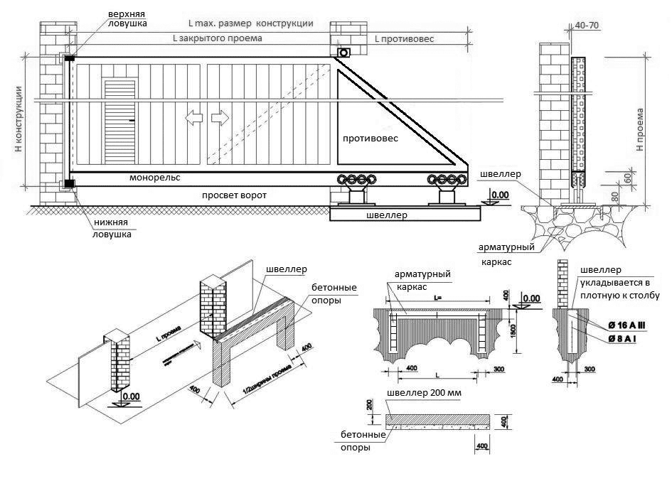 схема монтажа откатных ворот с электроприводом